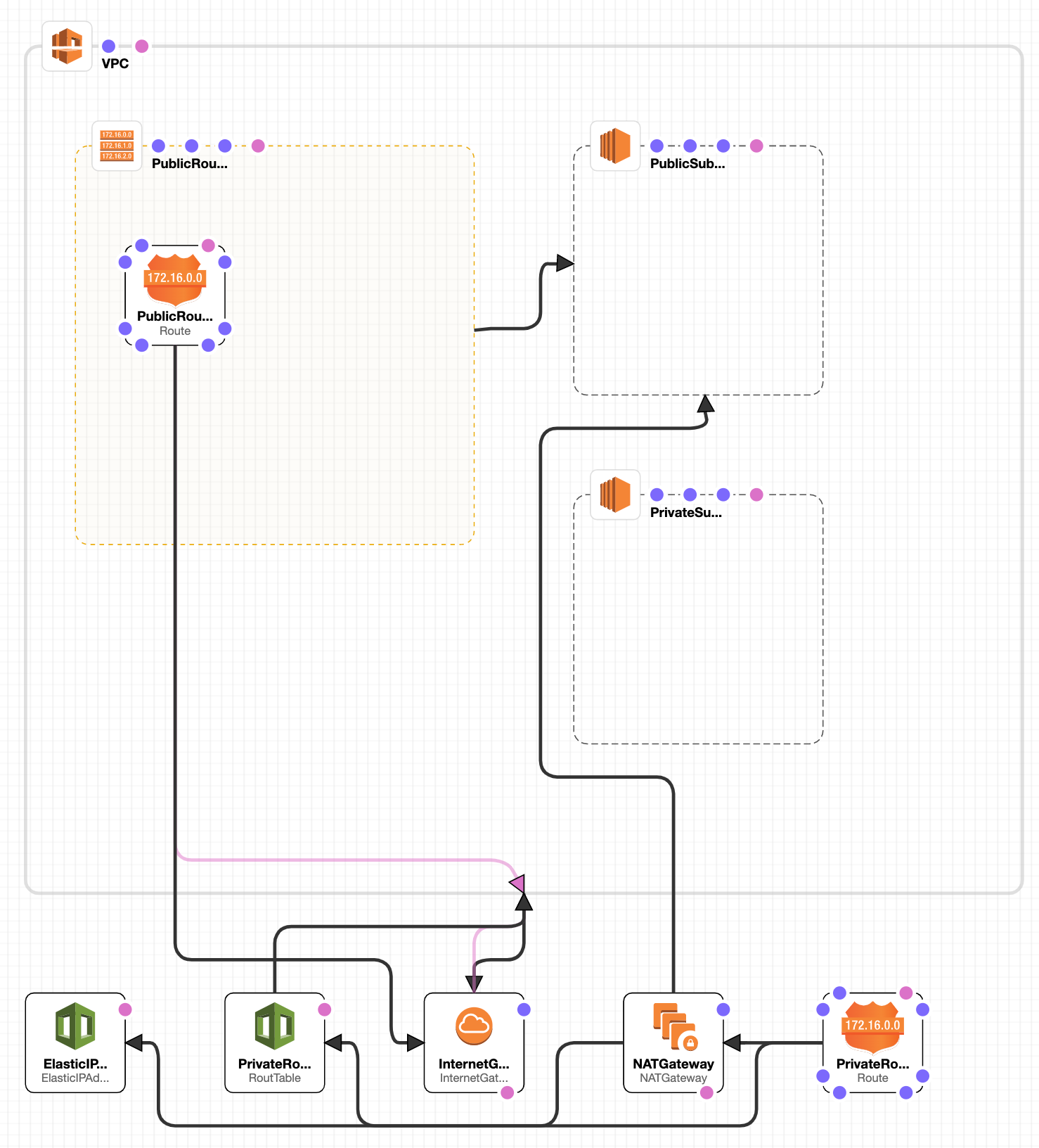 complete_diagram